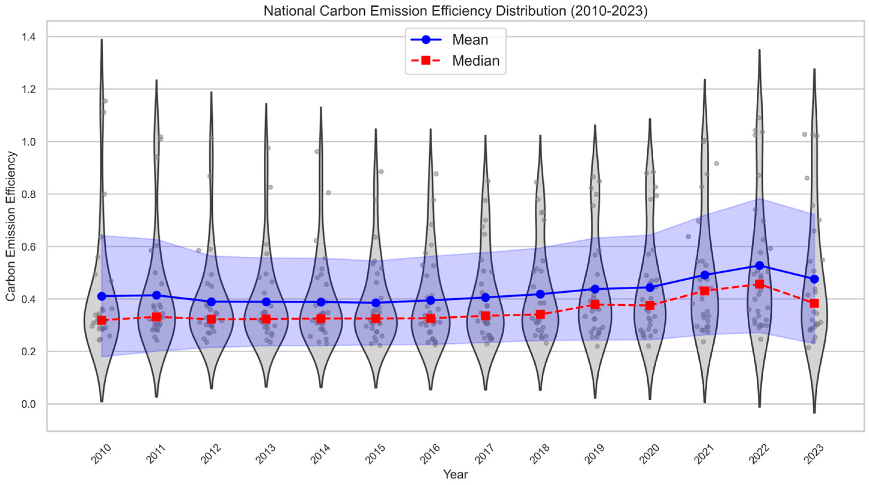 Sustainability 17 10007 g001