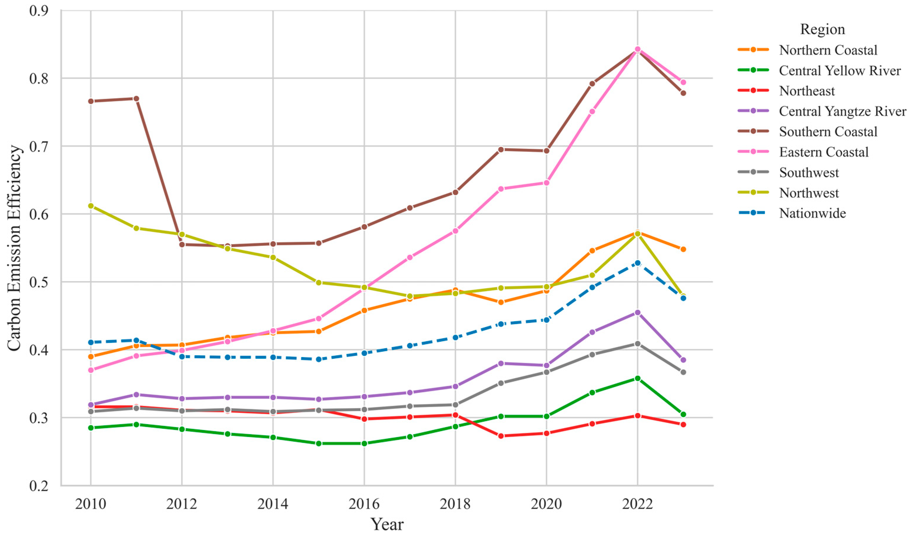 Sustainability 17 10007 g003
