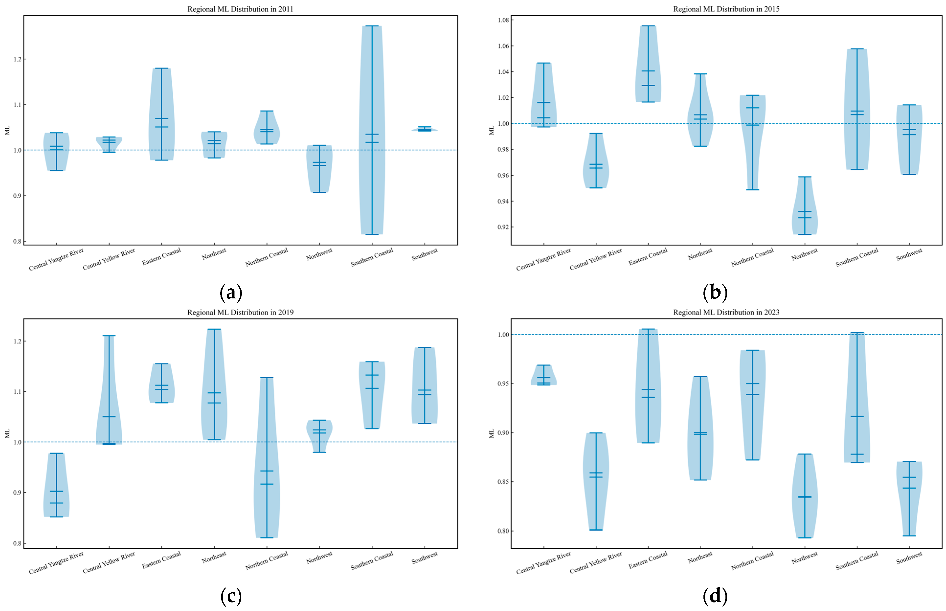Sustainability 17 10007 g005