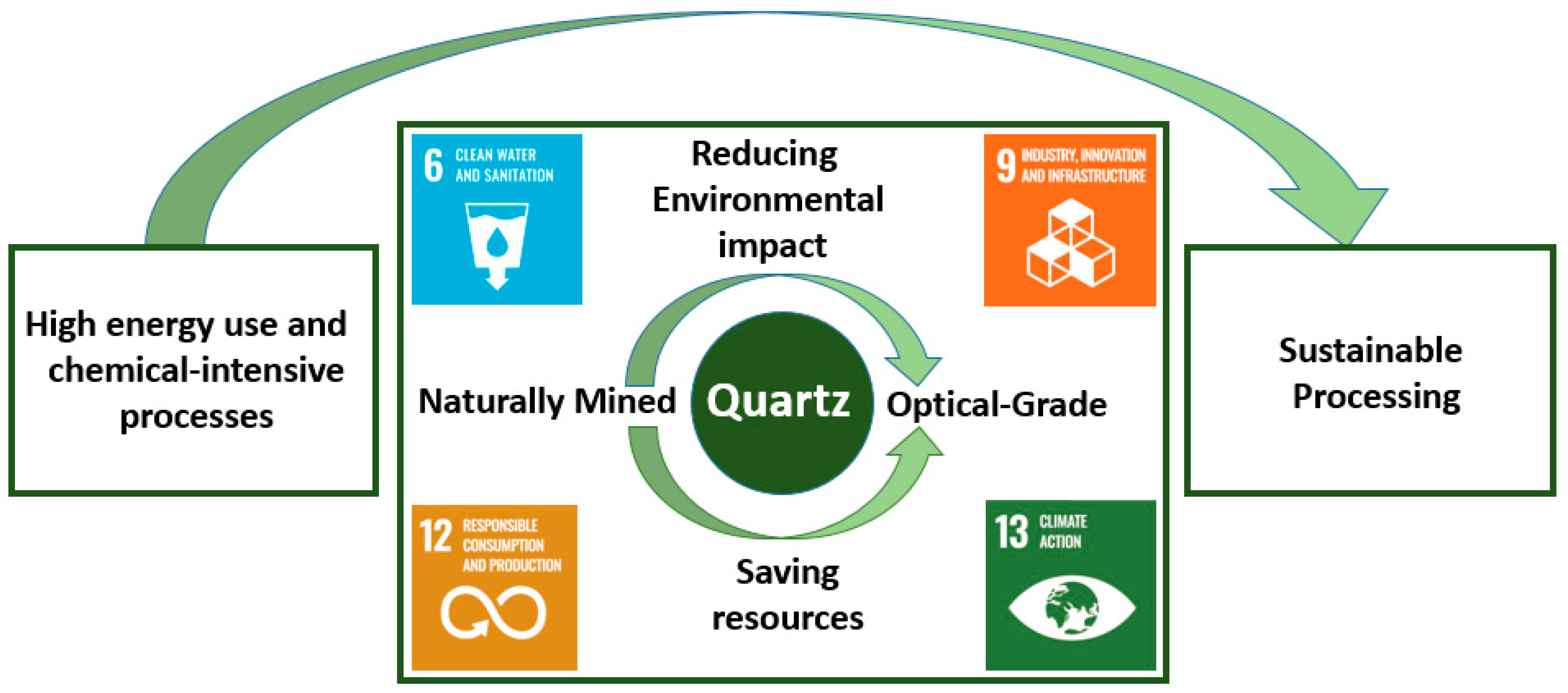Sustainability 17 10008 g001 Sustainability 17 10008 g001