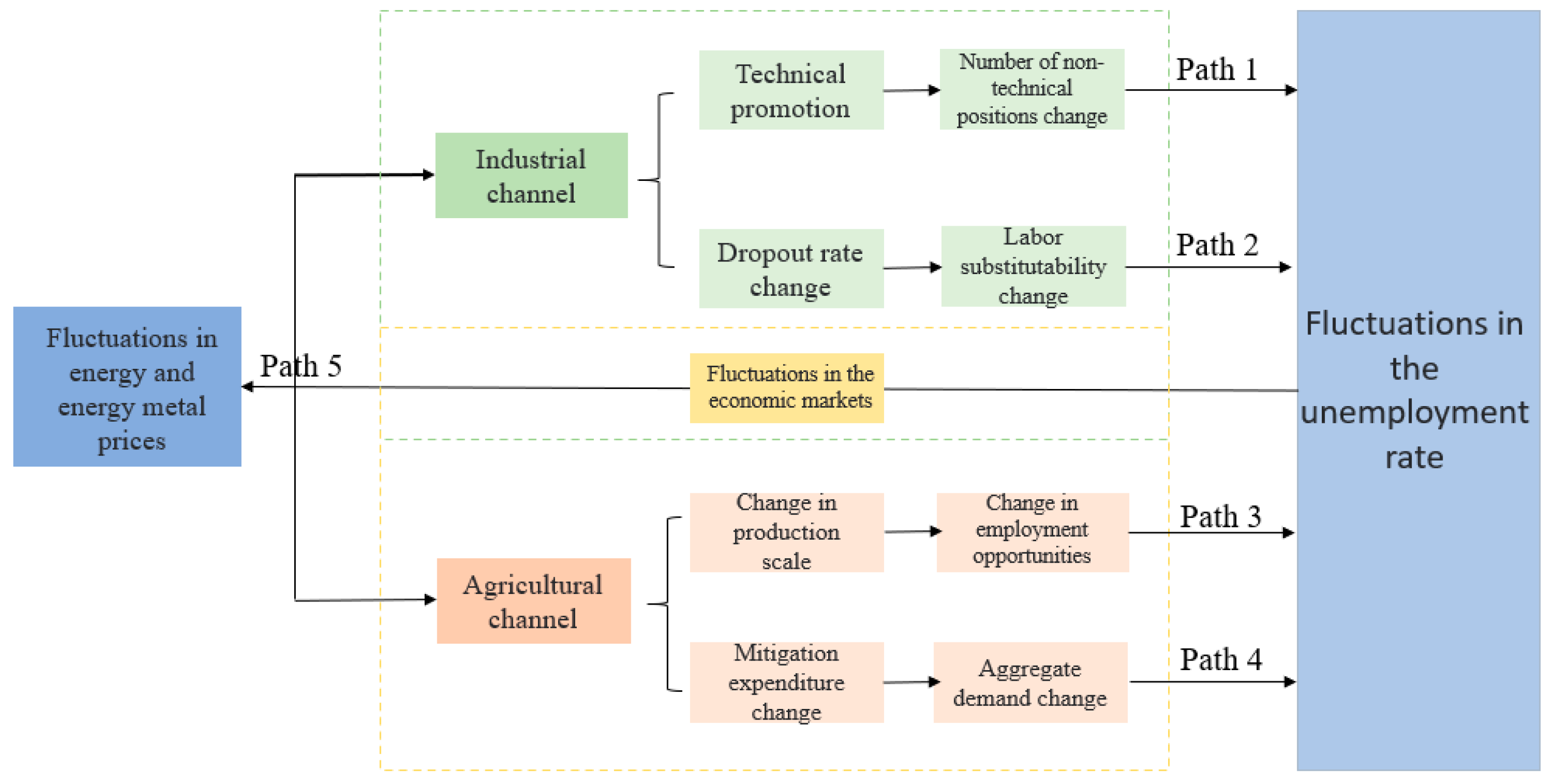 Sustainability 17 10017 g001 Sustainability 17 10017 g001