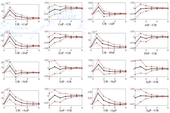 Sustainability 17 10017 g003