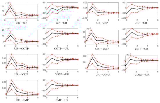 Sustainability 17 10017 g004