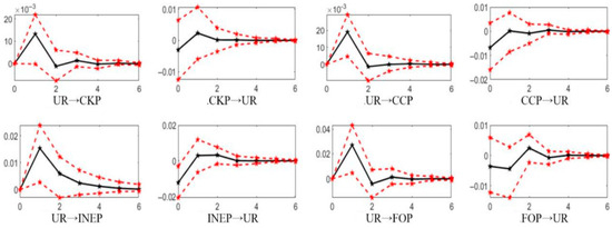 Sustainability 17 10017 g005