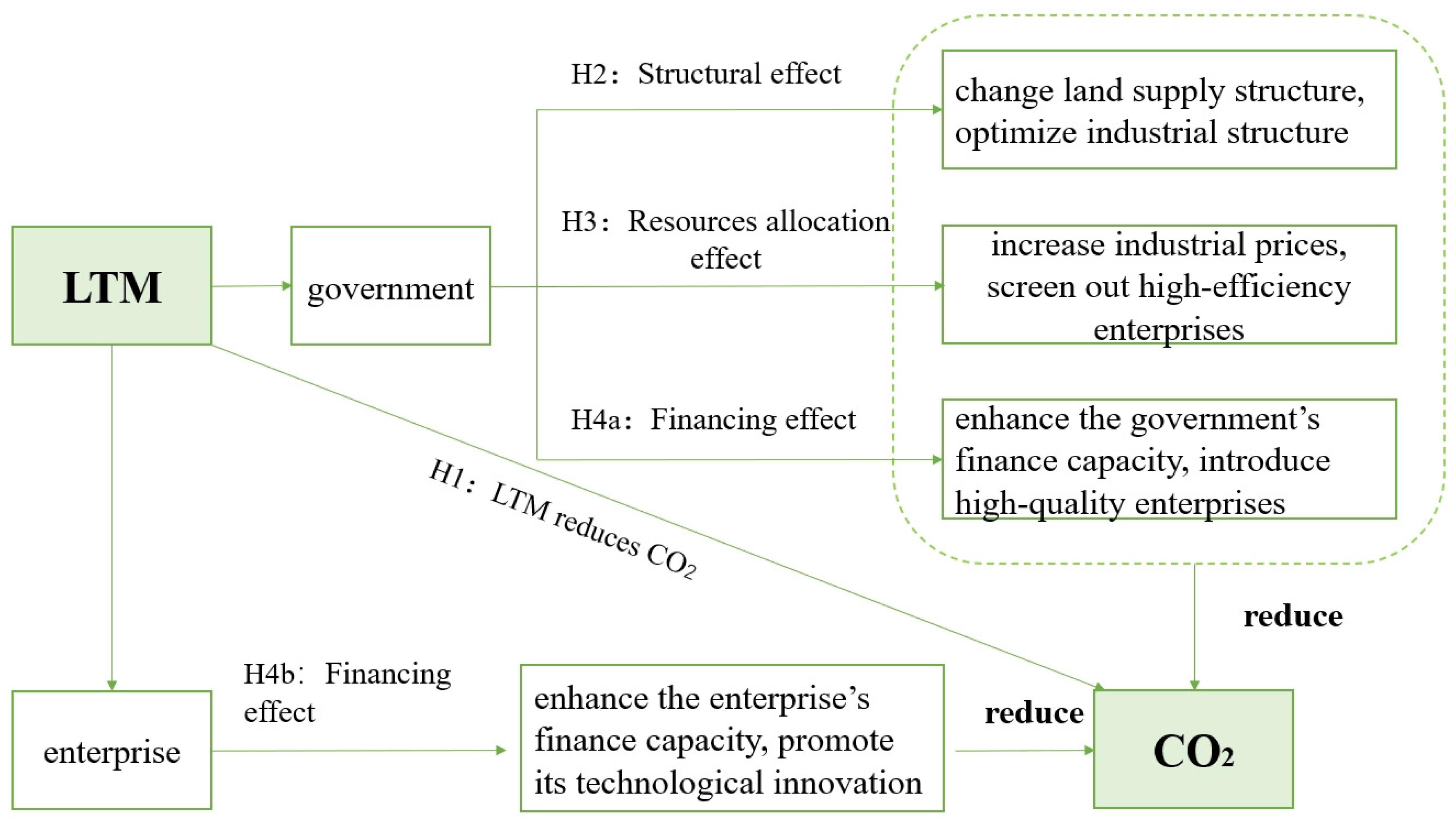 Sustainability 17 10021 g002 Sustainability 17 10021 g002
