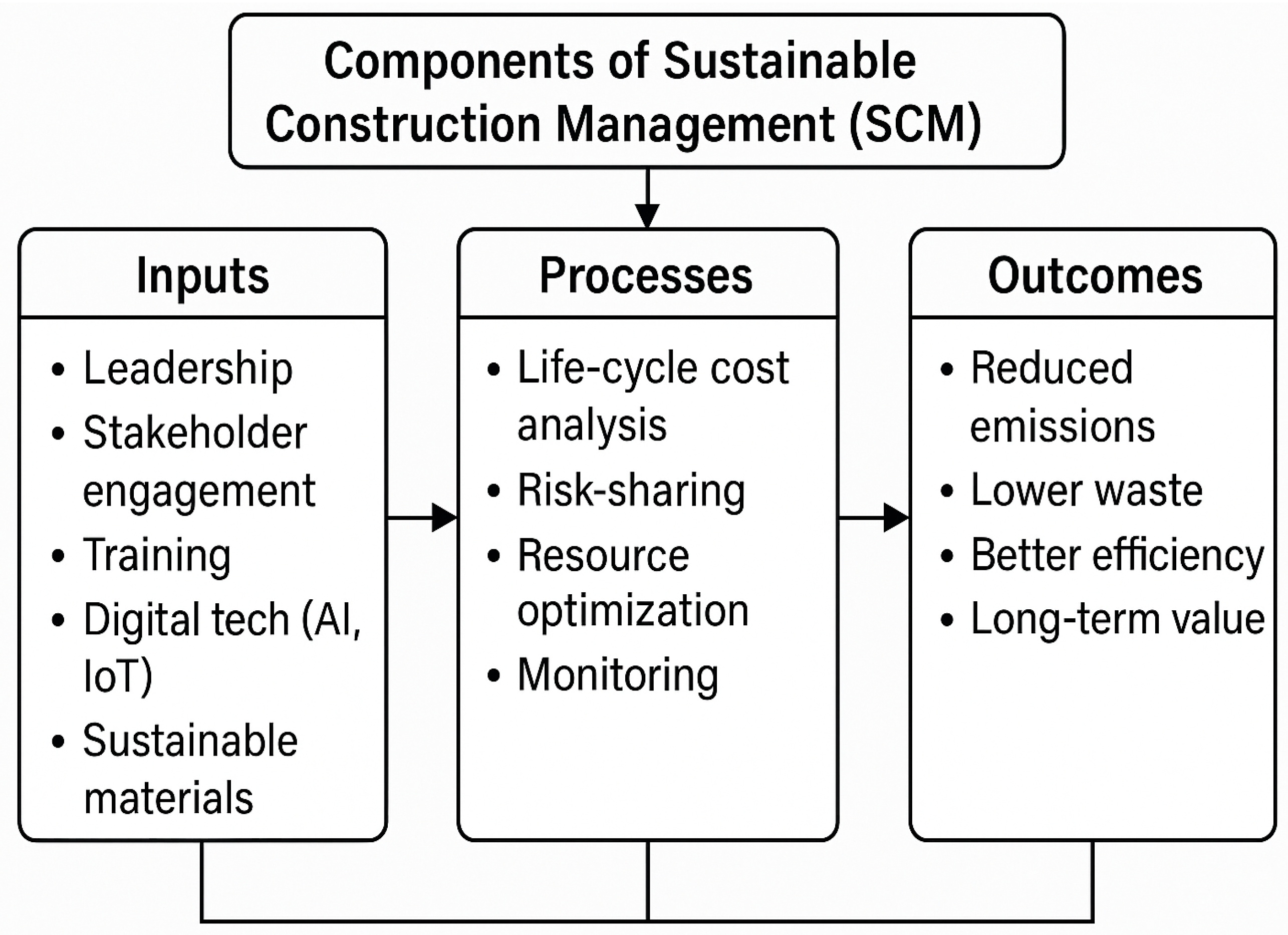 Sustainability 17 10027 g003 Sustainability 17 10027 g003
