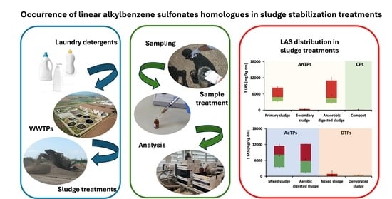 Occurrence of Linear Alkylbenzene Sulfonates Homologues in Sludge Stabilization Treatments