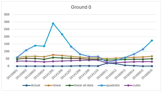 Sustainability 17 10036 g0a1