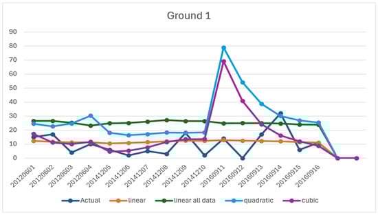 Sustainability 17 10036 g0a2