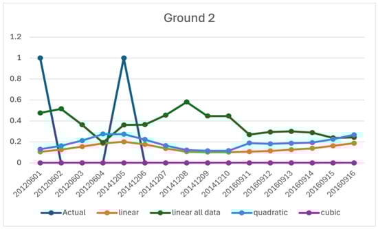 Sustainability 17 10036 g0a3