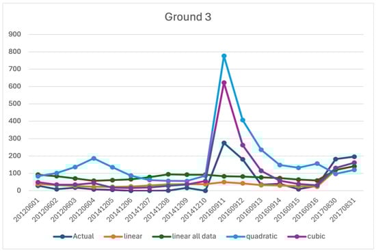 Sustainability 17 10036 g0a4