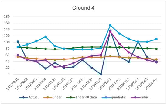 Sustainability 17 10036 g0a5