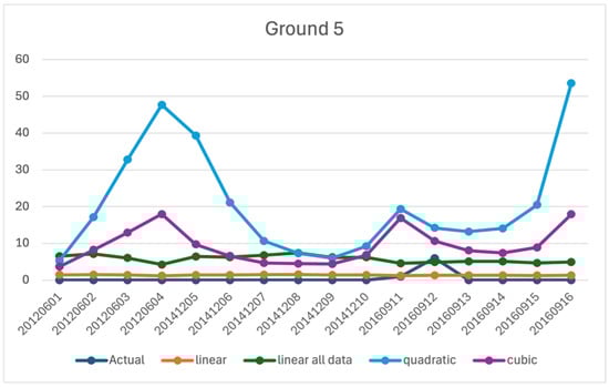 Sustainability 17 10036 g0a6