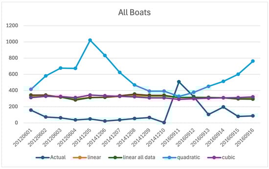 Sustainability 17 10036 g0a7
