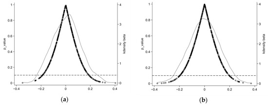 Sustainability 17 10039 g0a2