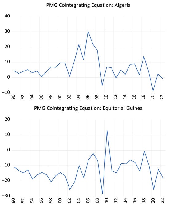 Sustainability 17 10062 g0a1a