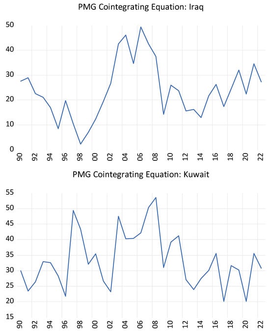 Sustainability 17 10062 g0a1c