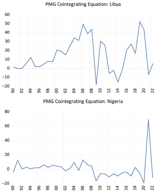 Sustainability 17 10062 g0a1d