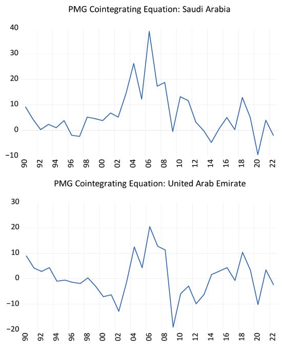 Sustainability 17 10062 g0a1e