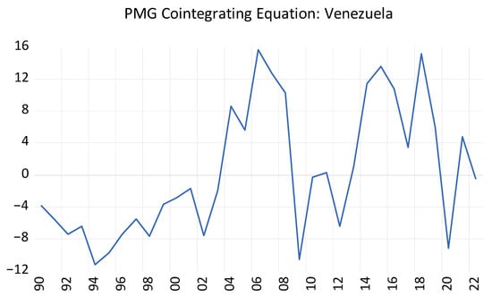 Sustainability 17 10062 g0a1f