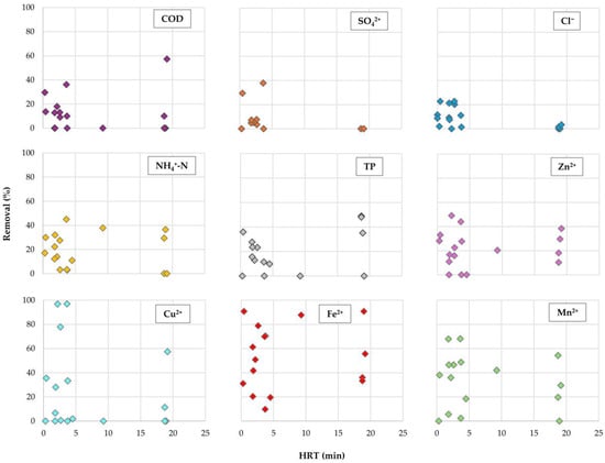 Sustainability 17 10064 g0a1