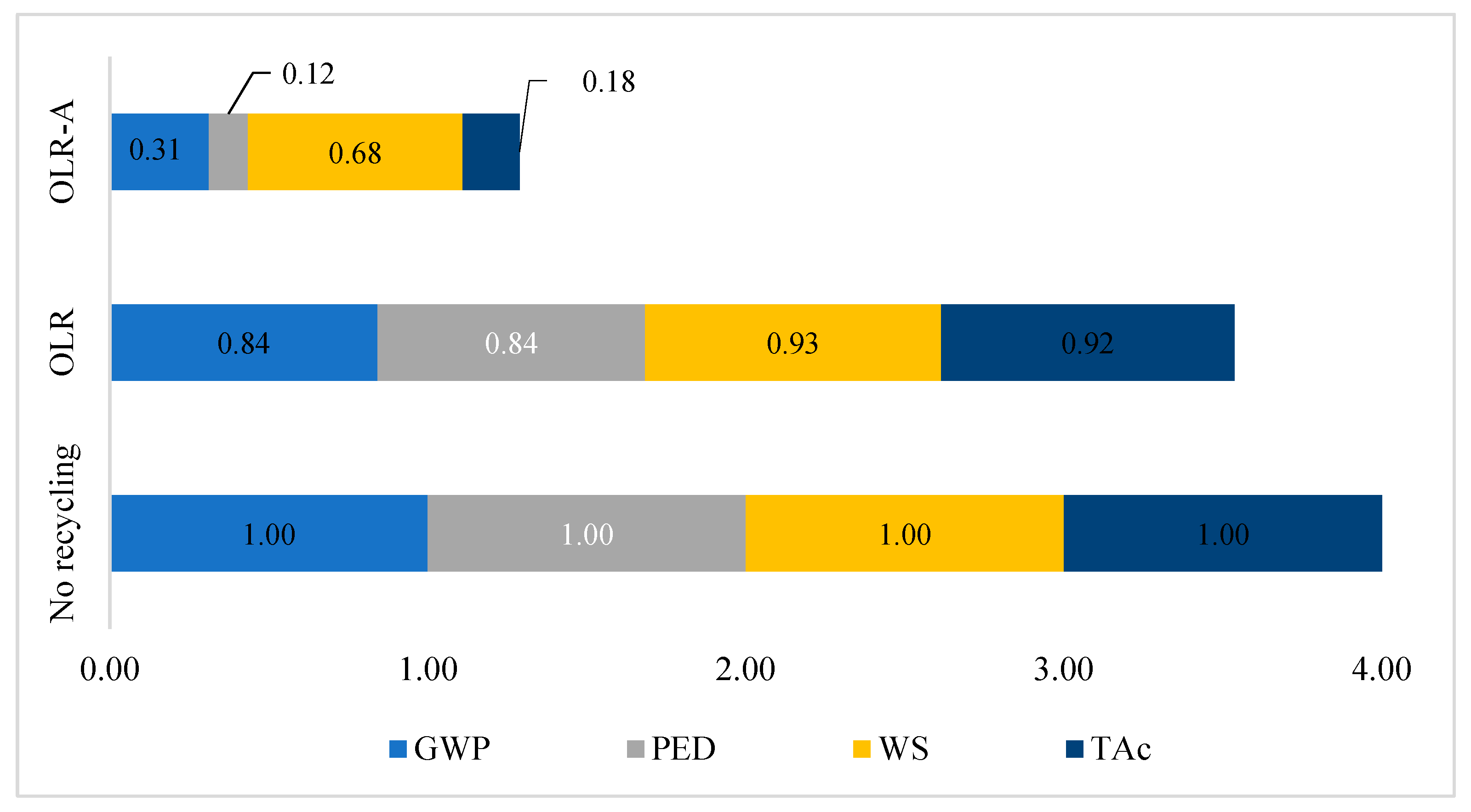 Sustainability 17 10068 g005