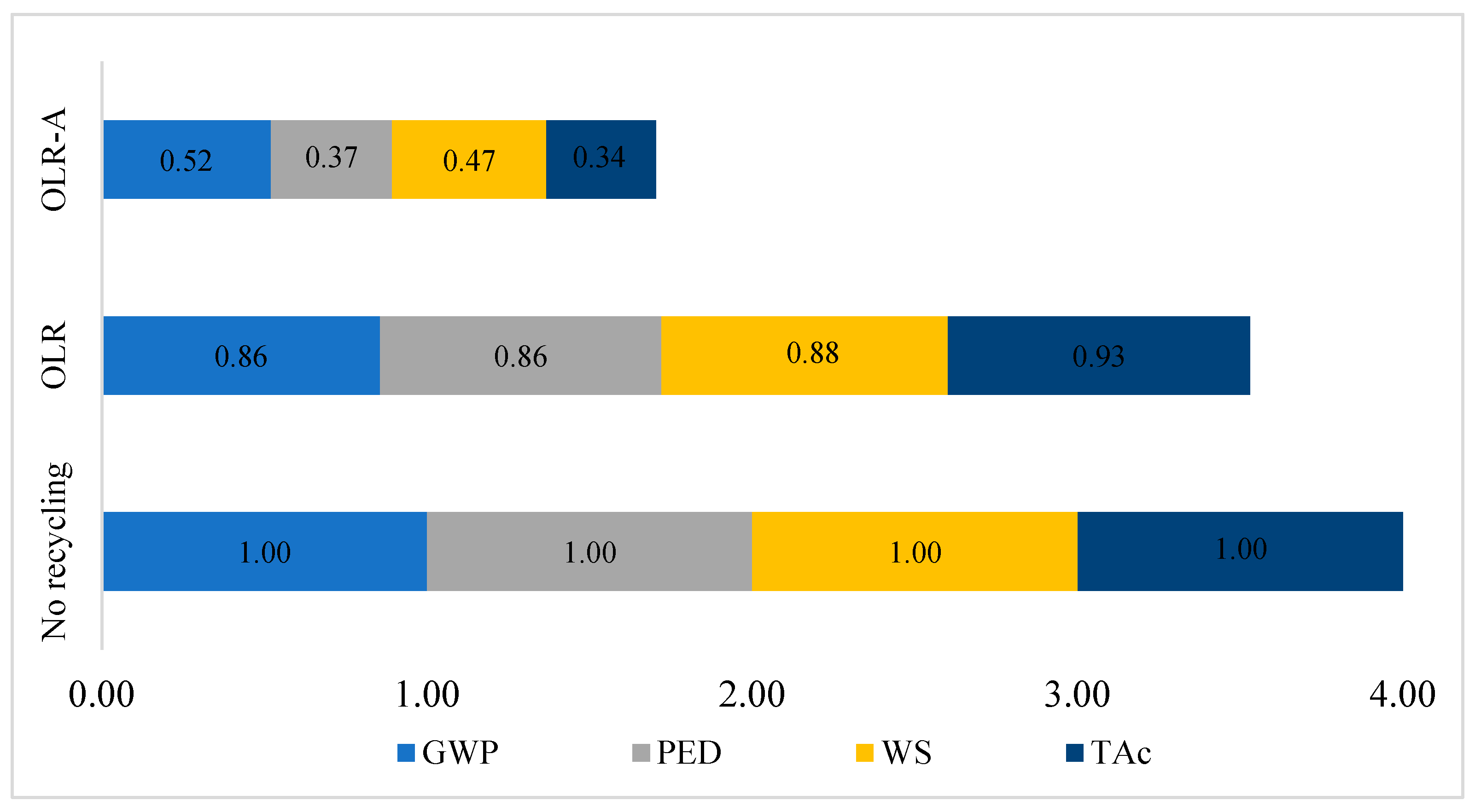 Sustainability 17 10068 g006