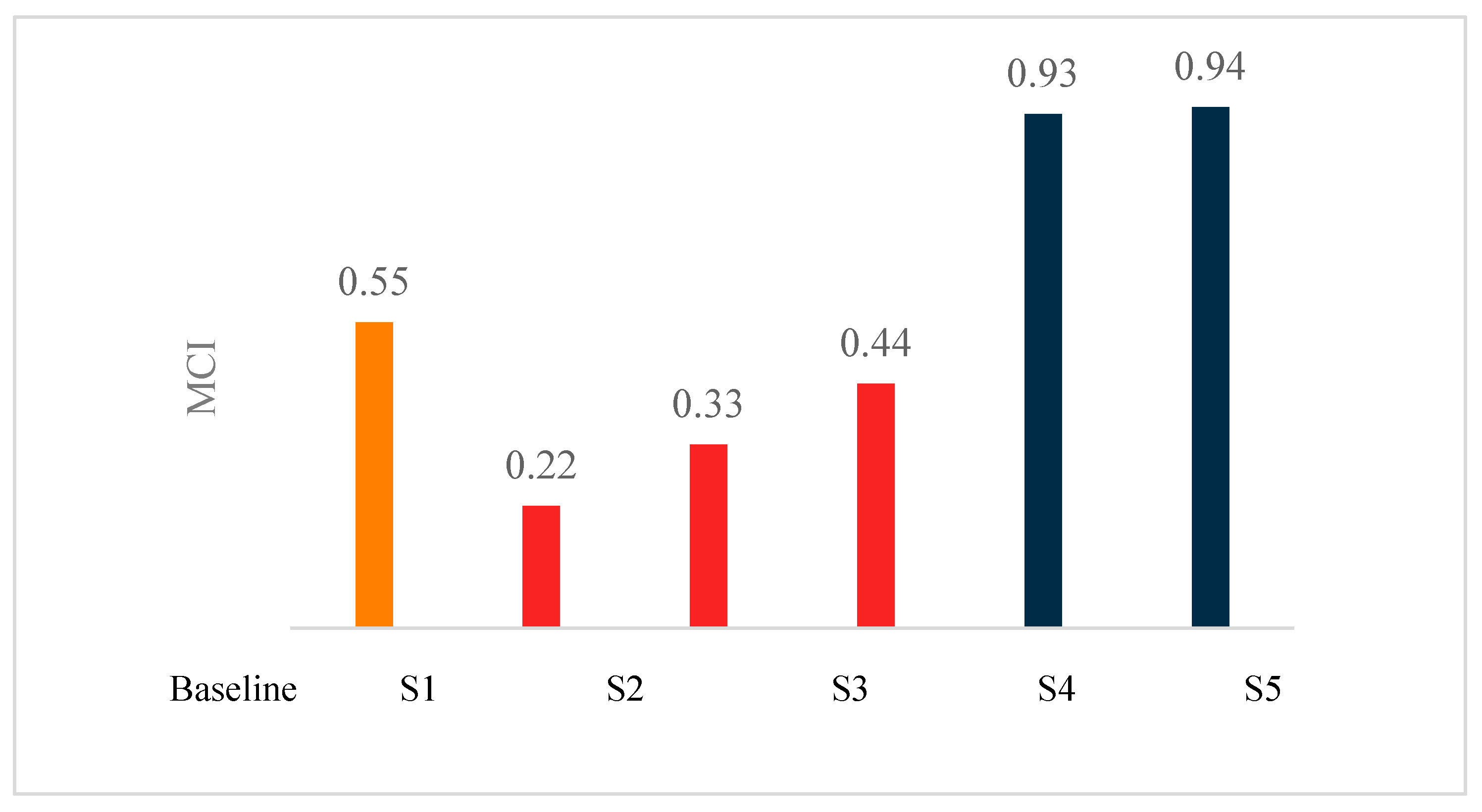 Sustainability 17 10068 g007