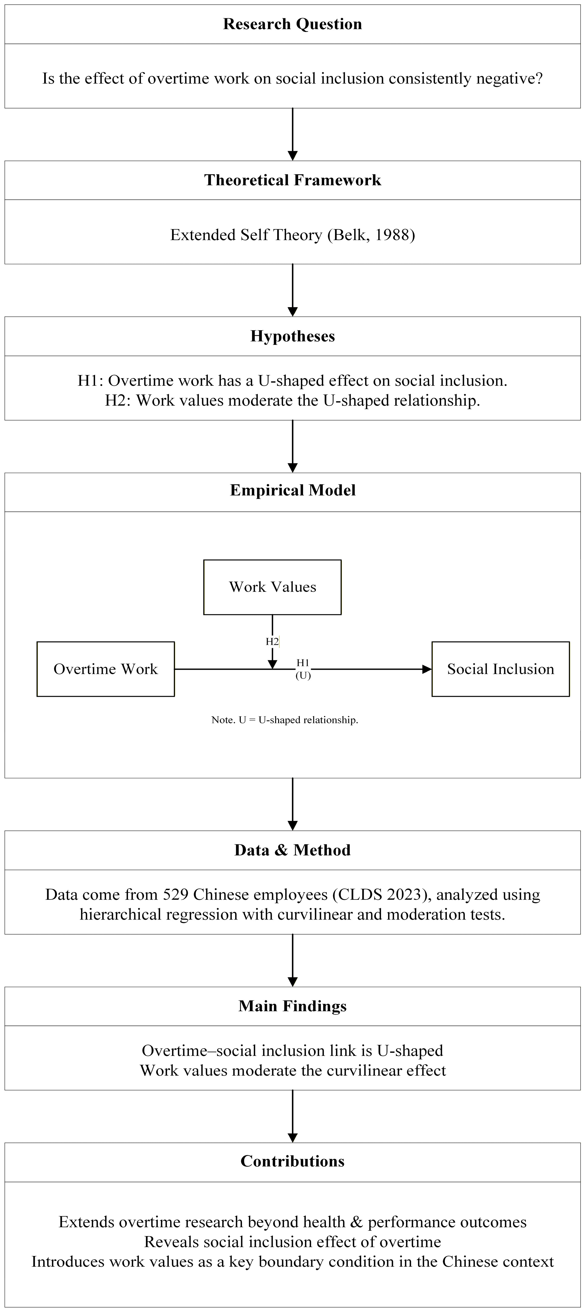 Sustainability 17 10075 g002