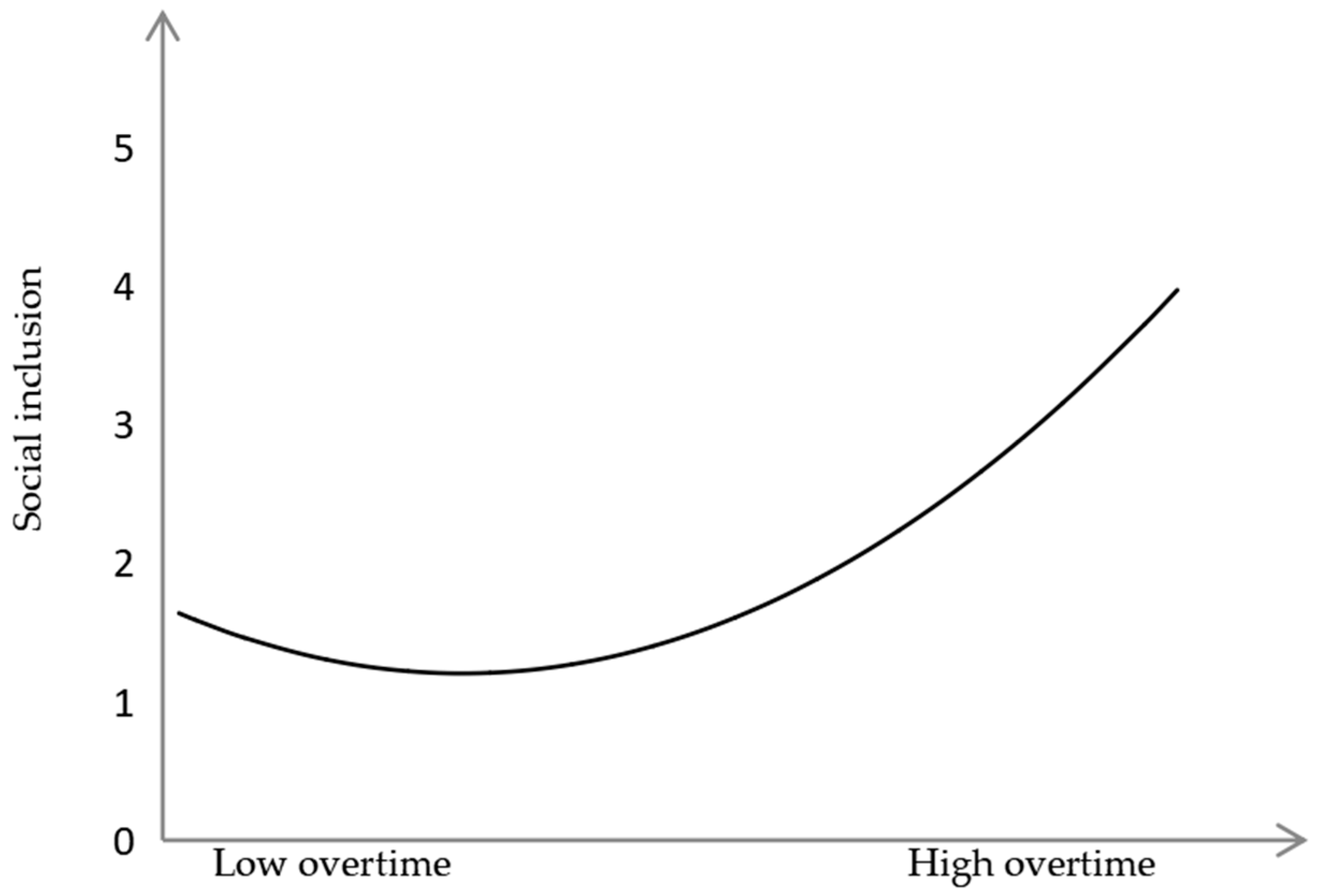 Sustainability 17 10075 g003