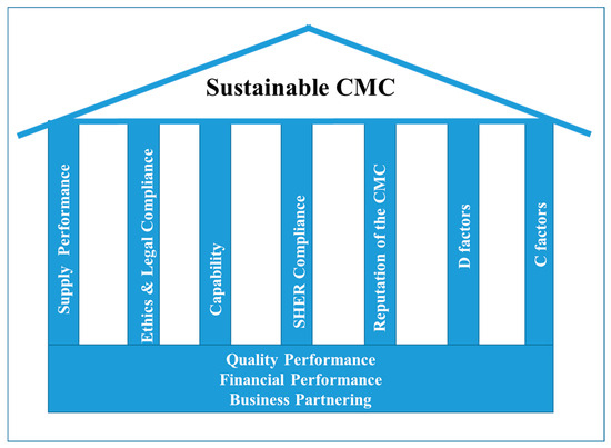 Sustainability 17 10079 g001
