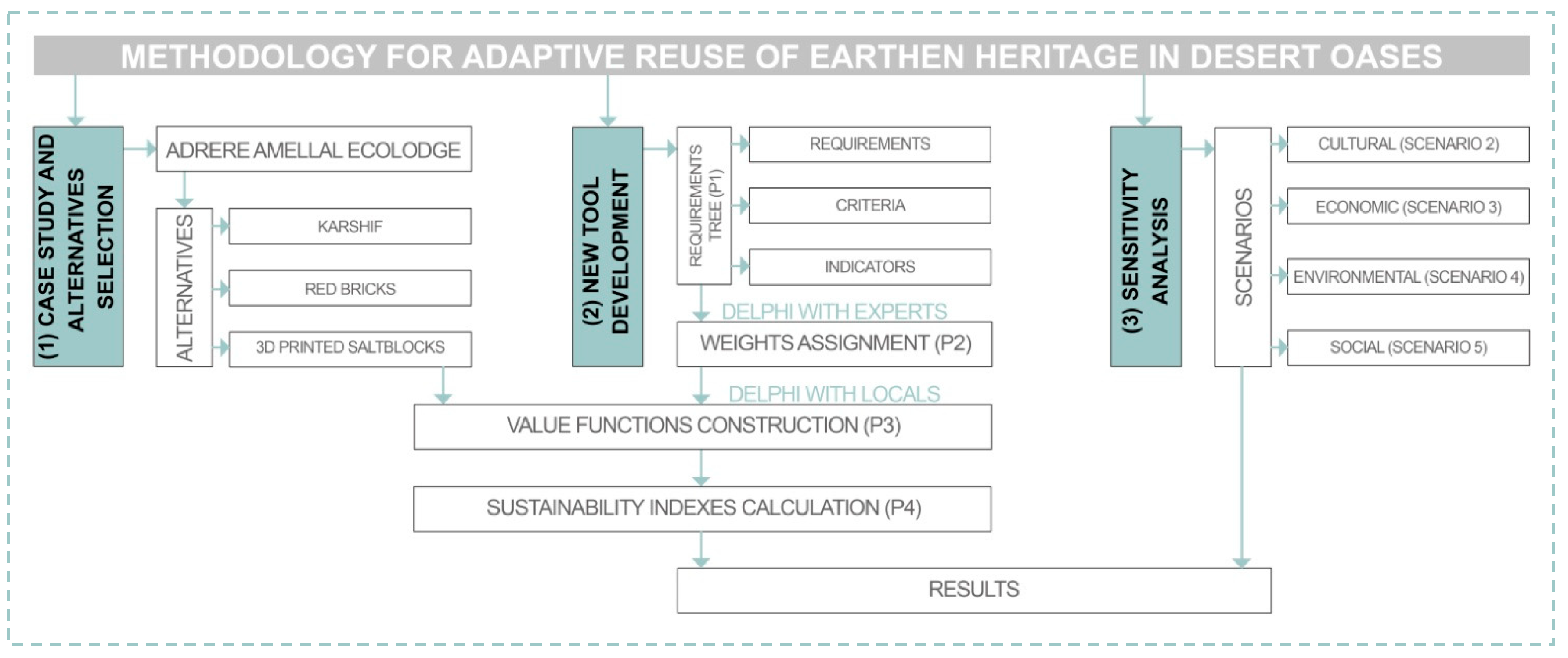 Sustainability 17 10086 g001 Sustainability 17 10086 g001