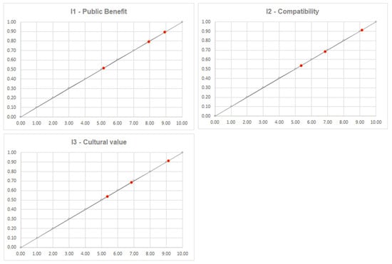 Sustainability 17 10086 g0a5