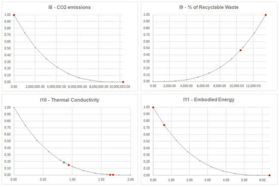 Sustainability 17 10086 g0a7