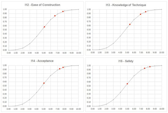 Sustainability 17 10086 g0a8