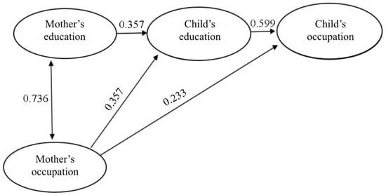 Sustainability 17 10096 g0a1