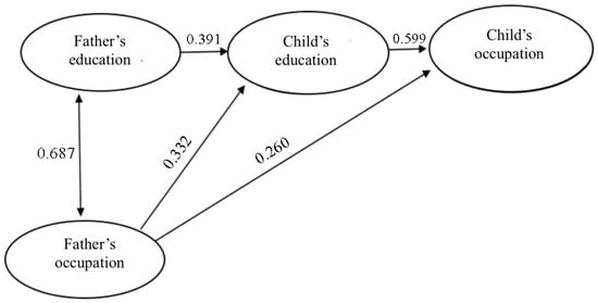 Sustainability 17 10096 g0a2