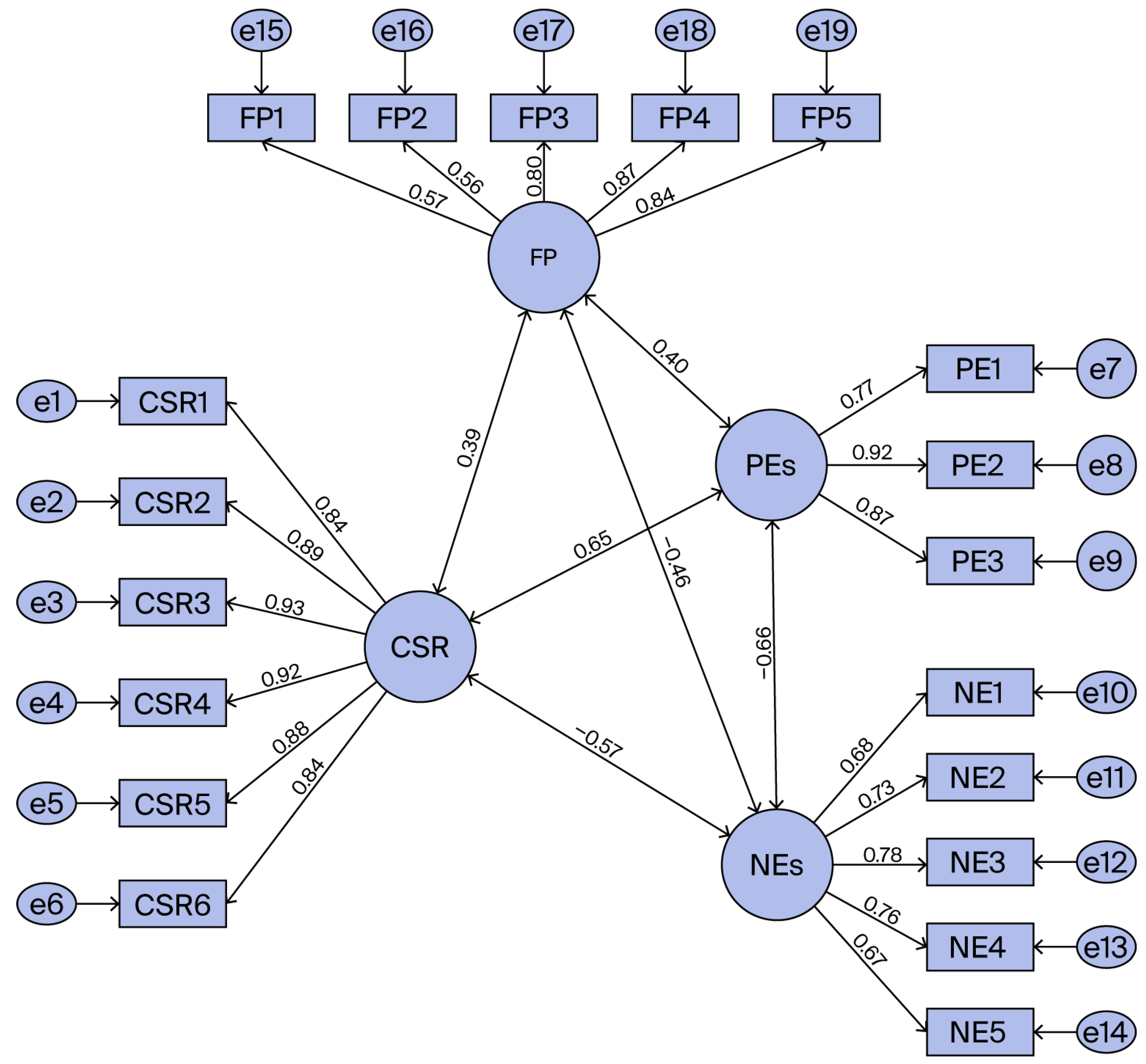 Sustainability 17 10139 g002
