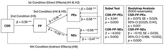 Sustainability 17 10139 g0a1