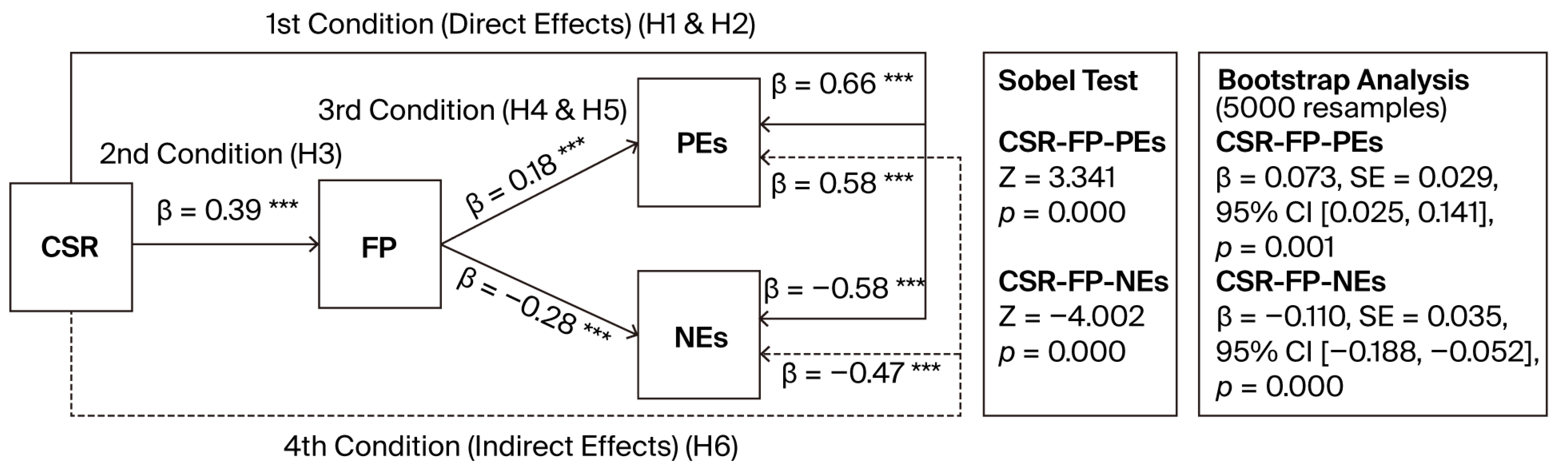 Sustainability 17 10139 g0a1