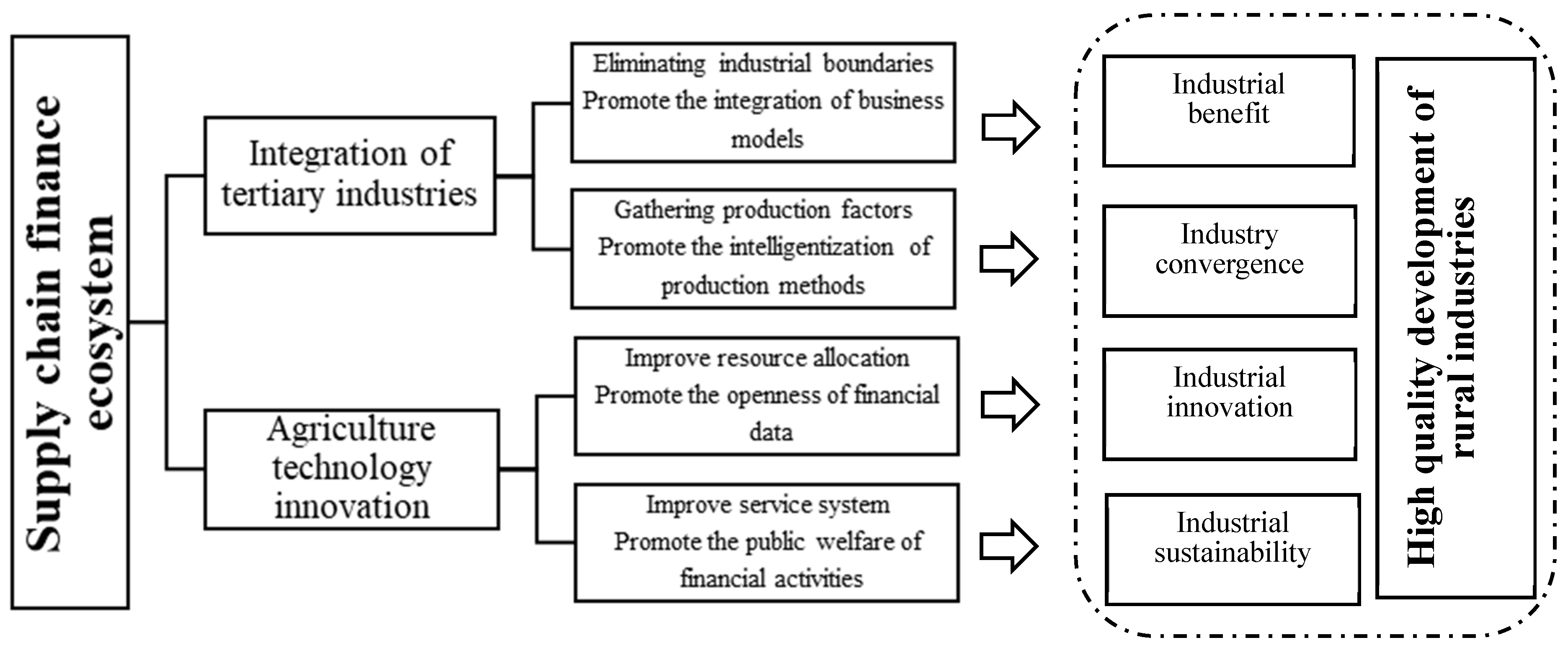 Sustainability 17 10161 g001 Sustainability 17 10161 g001