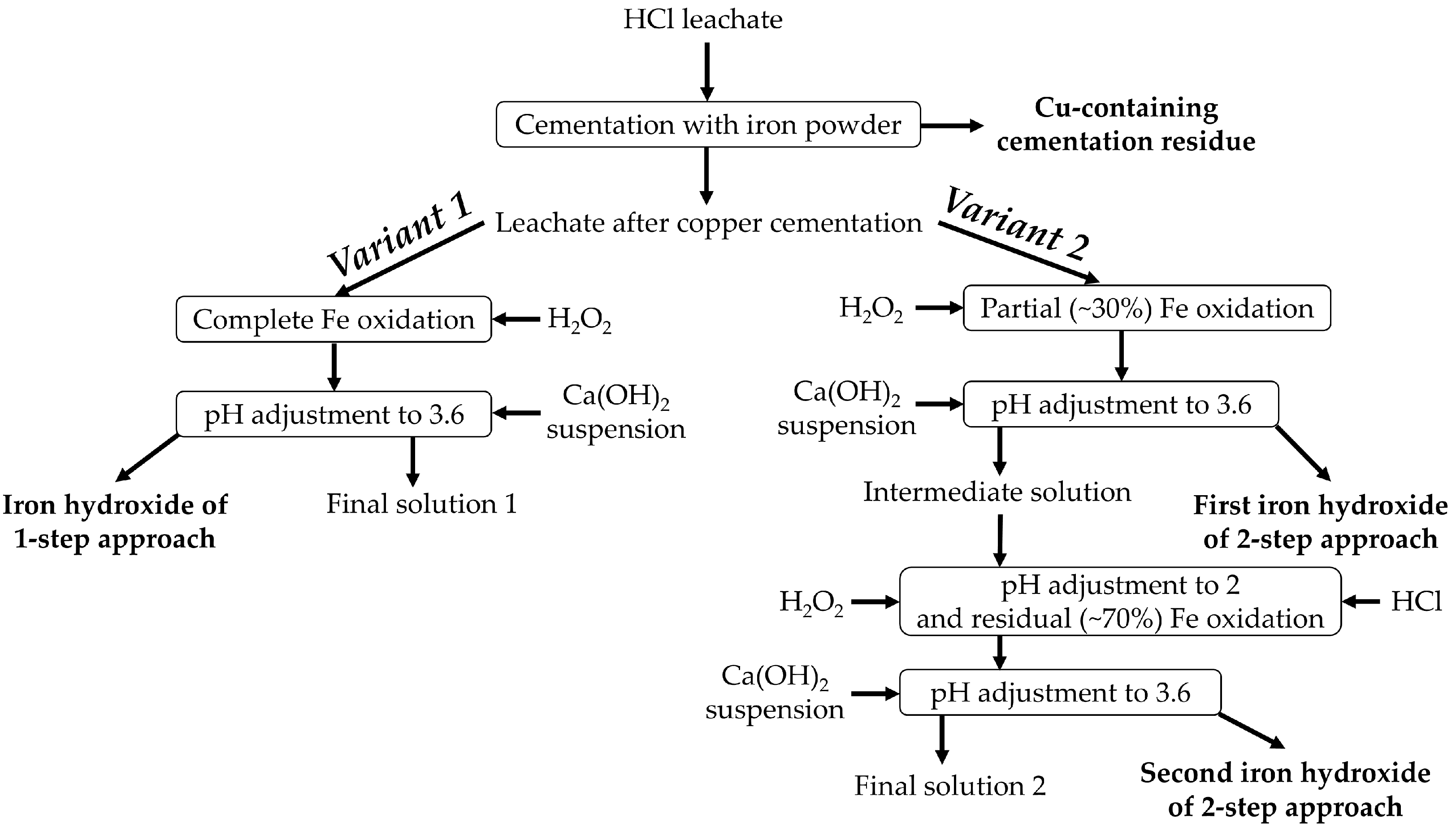 Sustainability 17 10171 g002 Sustainability 17 10171 g002