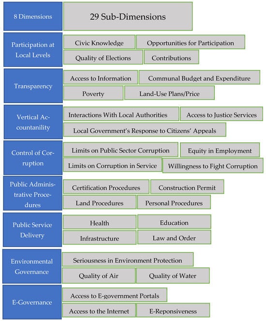 Sustainability 17 10172 g0a1