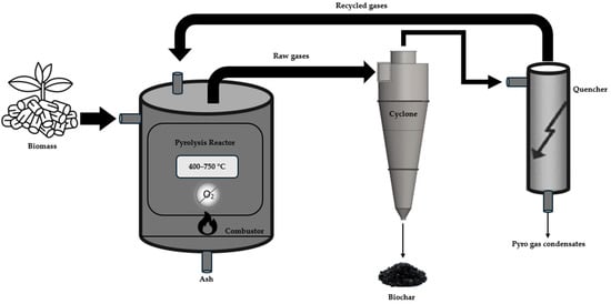 Sustainability 17 10194 g003