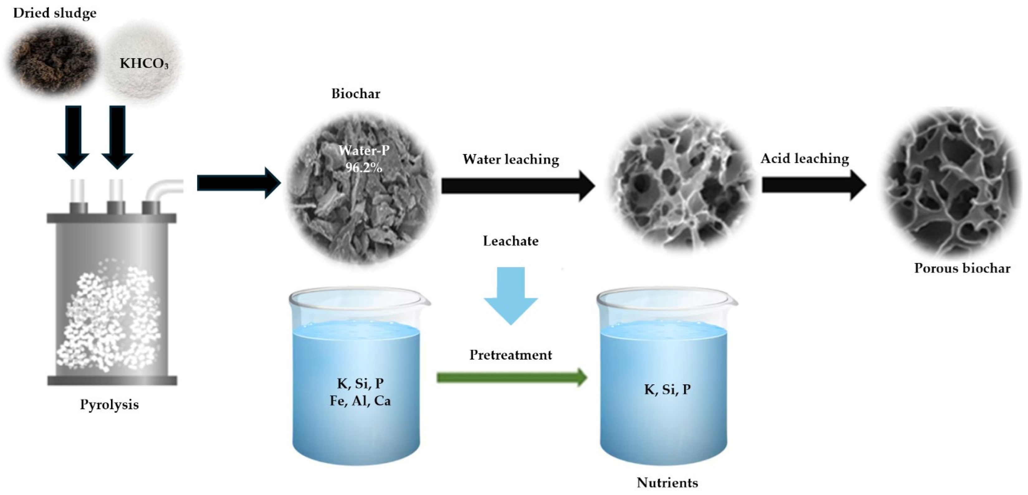 Sustainability 17 10194 g007