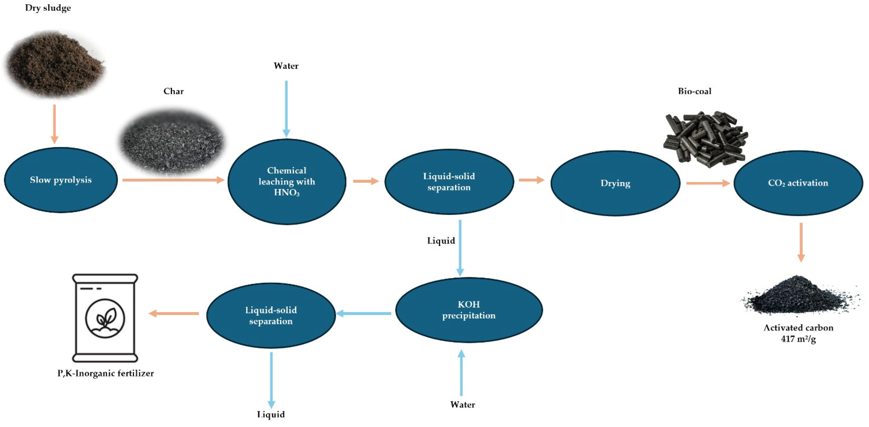 Sustainability 17 10194 g008
