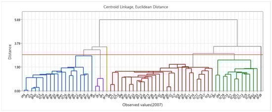 Sustainability 17 10199 g0a10