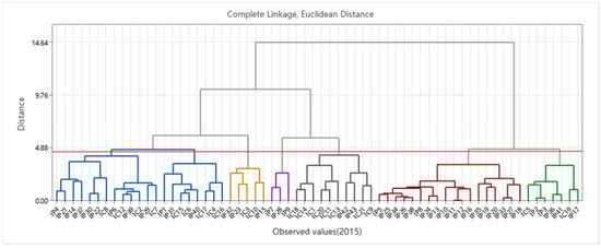 Sustainability 17 10199 g0a11