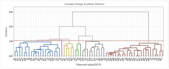 Sustainability 17 10199 g0a12