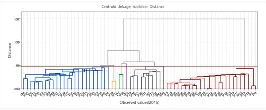 Sustainability 17 10199 g0a13